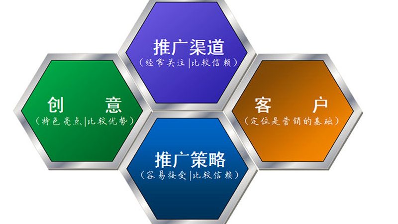 上海信息流广告报价单：揭秘信息流广告的成本构成与优化策略