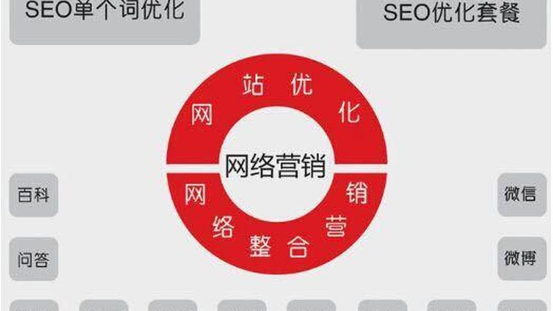 网站优化技术参数：揭秘提升SEO效果的关键要素