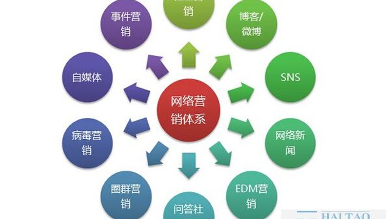 私域获客系统：揭秘常见型号背后的选型逻辑
