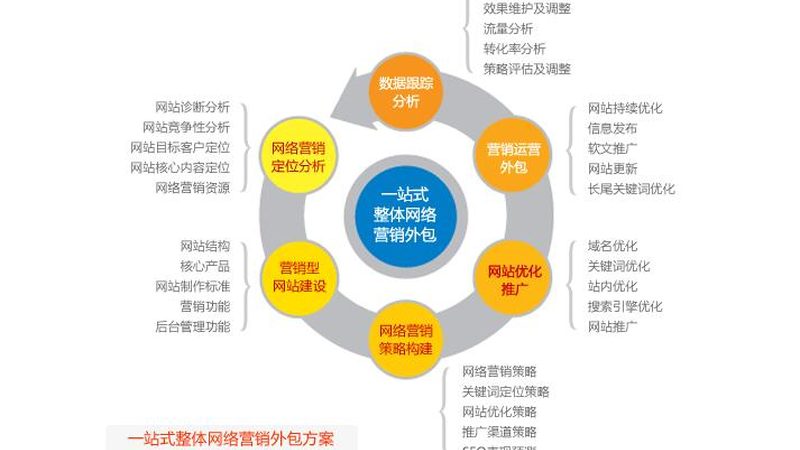 关键词选错，推广预算等于白烧