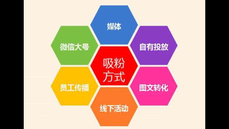 小红书推广效果不佳，揭秘背后的五大原因